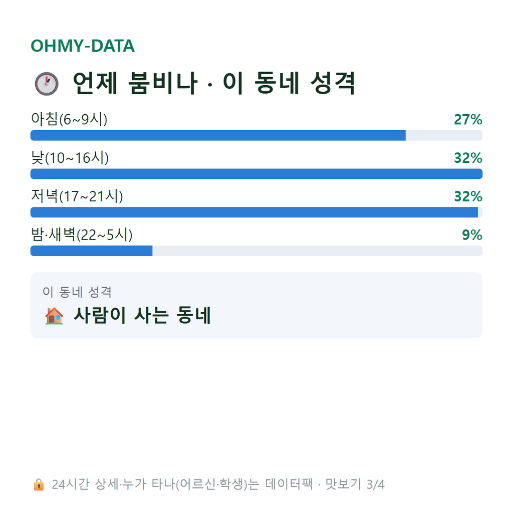 고강동 맛보기