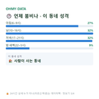 고강동 맛보기