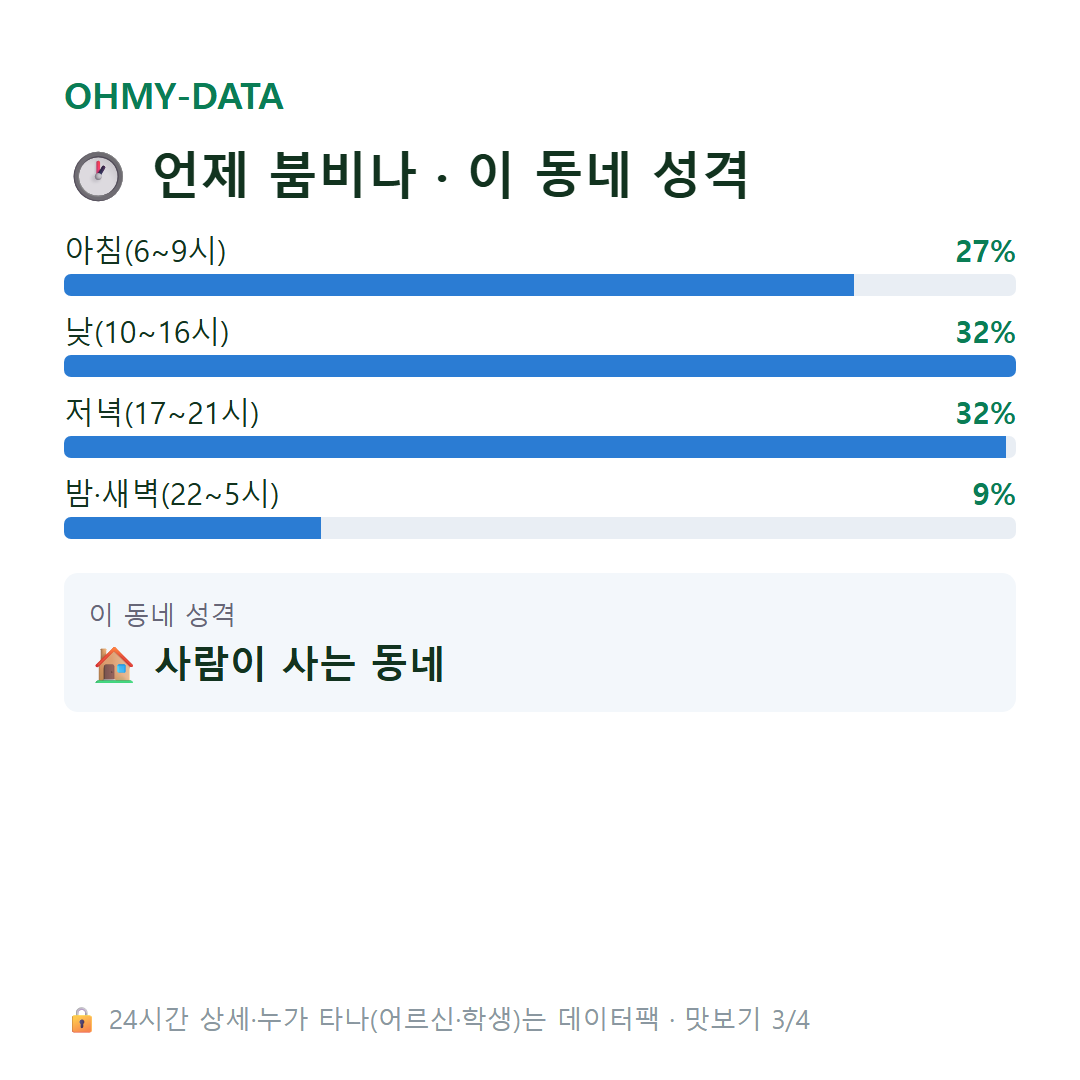 고강동 맛보기