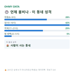명촌동 맛보기