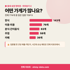 도통동 도통동_맛보기_3.png