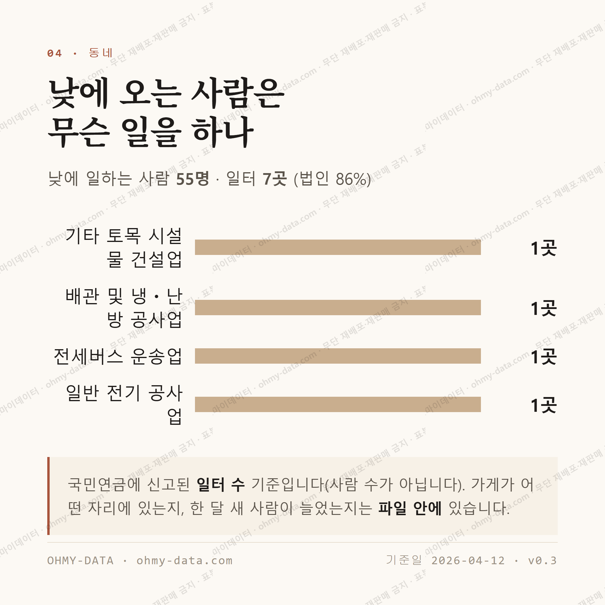 선구동 맛보기 3