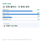남면 맛보기