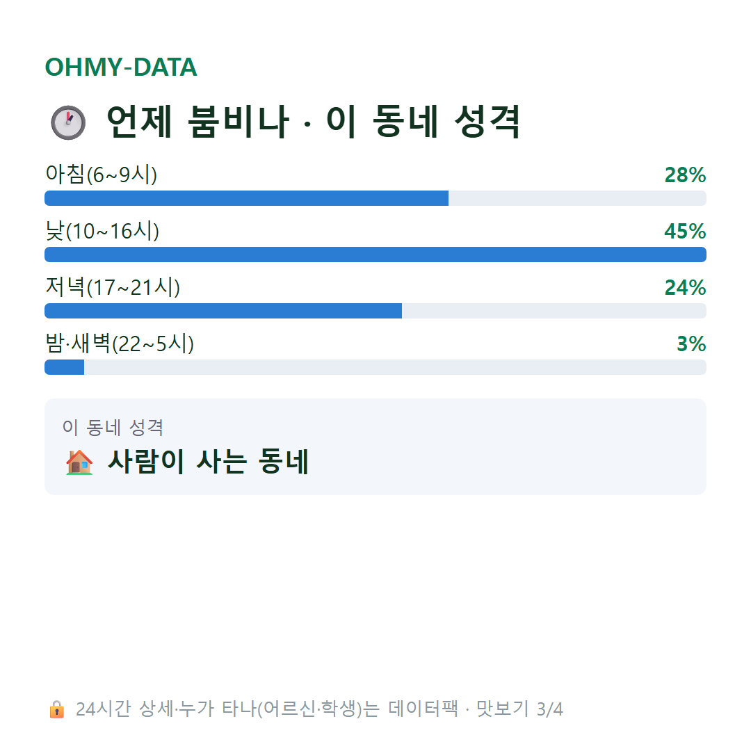 구암동 맛보기