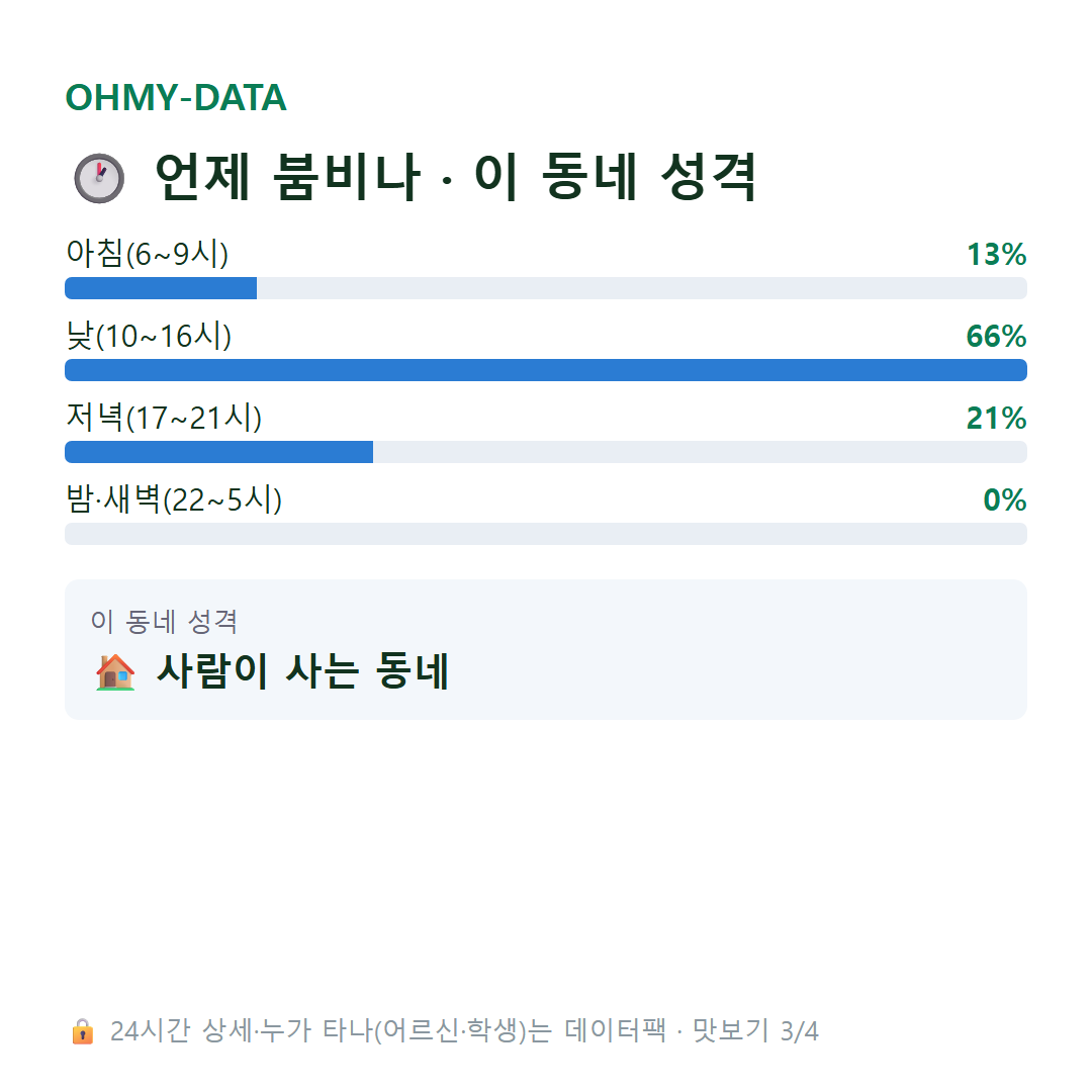 화성동 맛보기