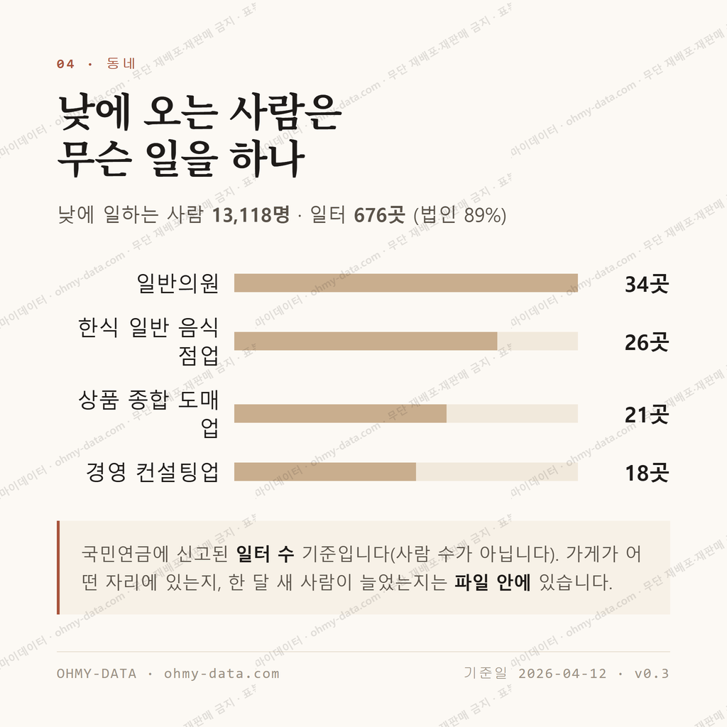 잠실동 맛보기 3