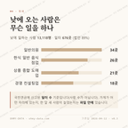 잠실동 맛보기 3