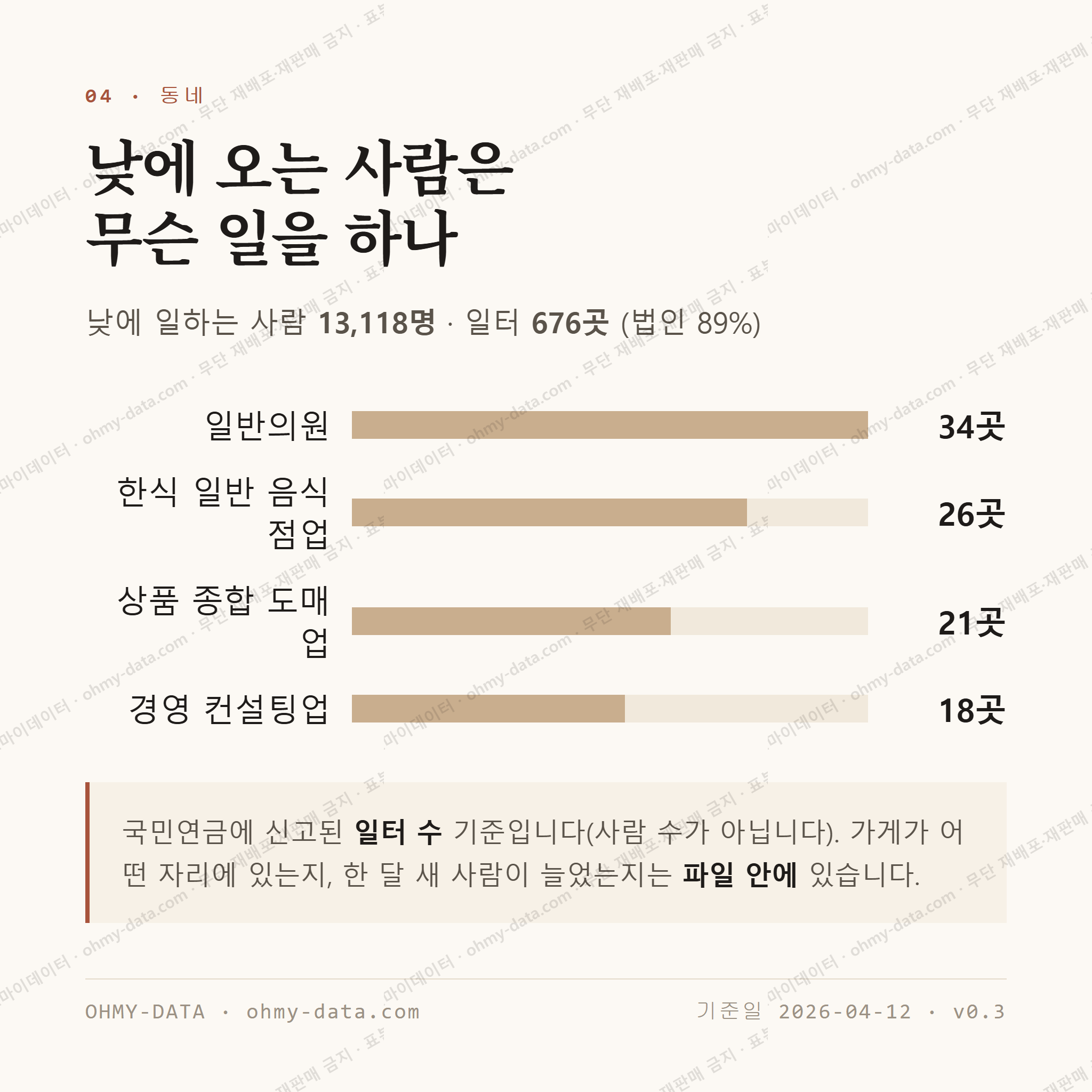 잠실동 맛보기 3