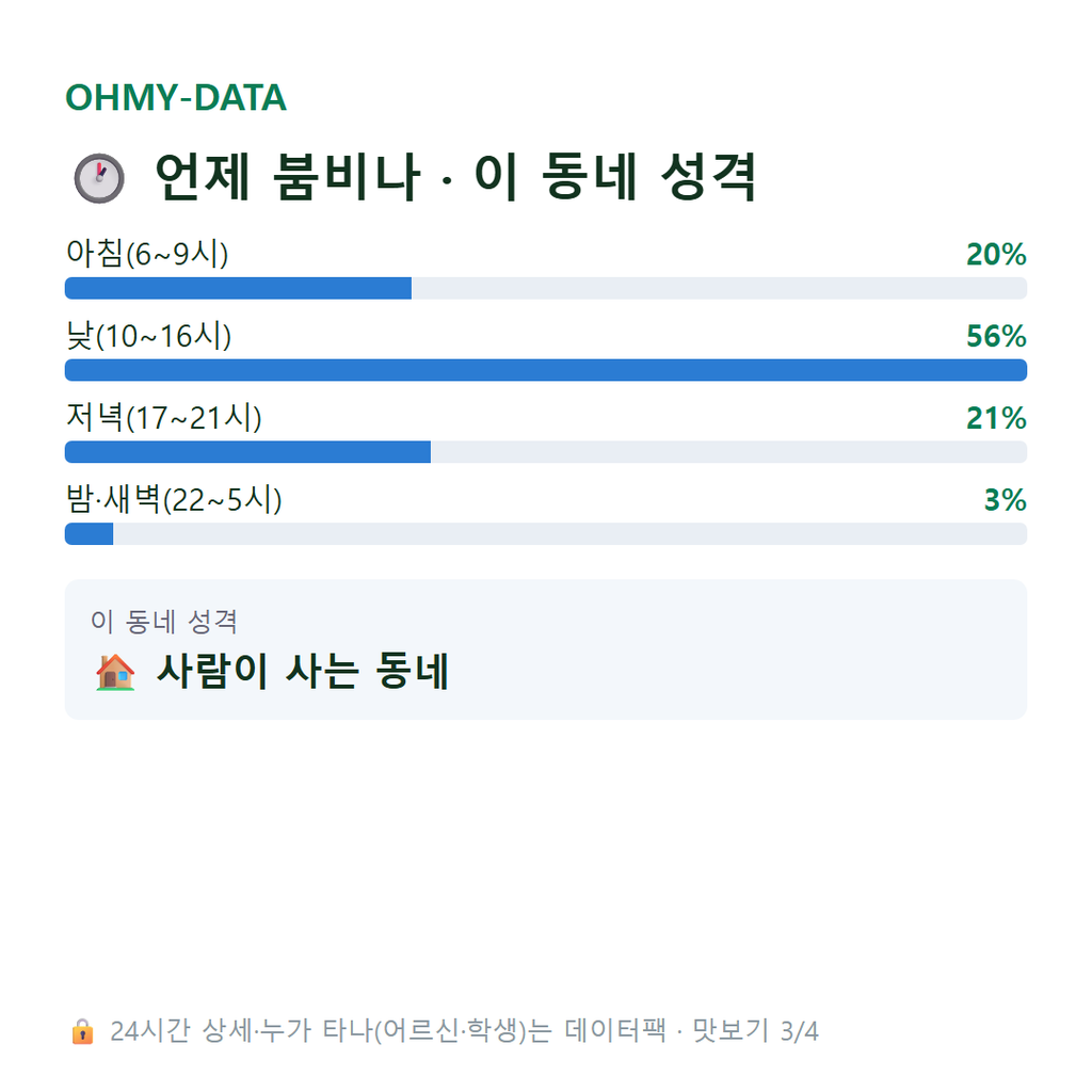 서성동 맛보기