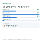 서성동 맛보기