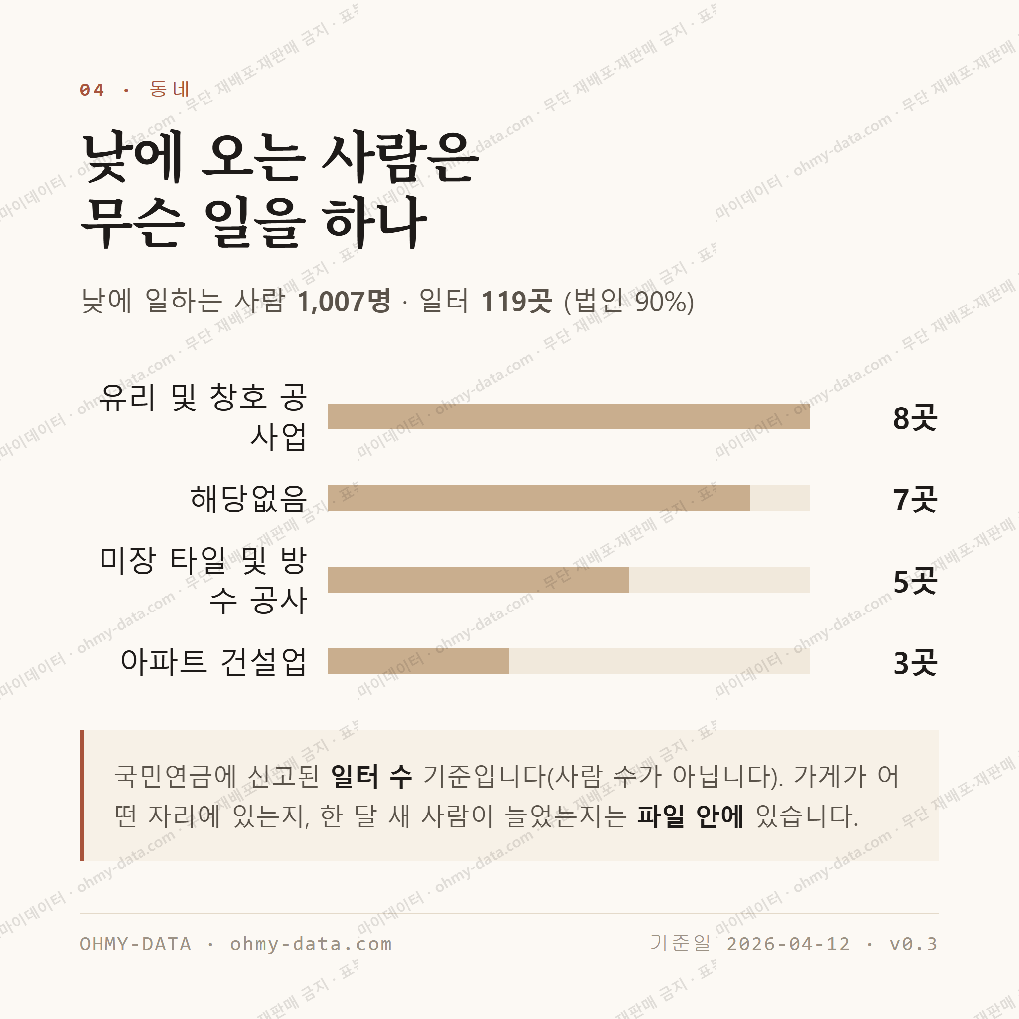 일로읍 맛보기 3