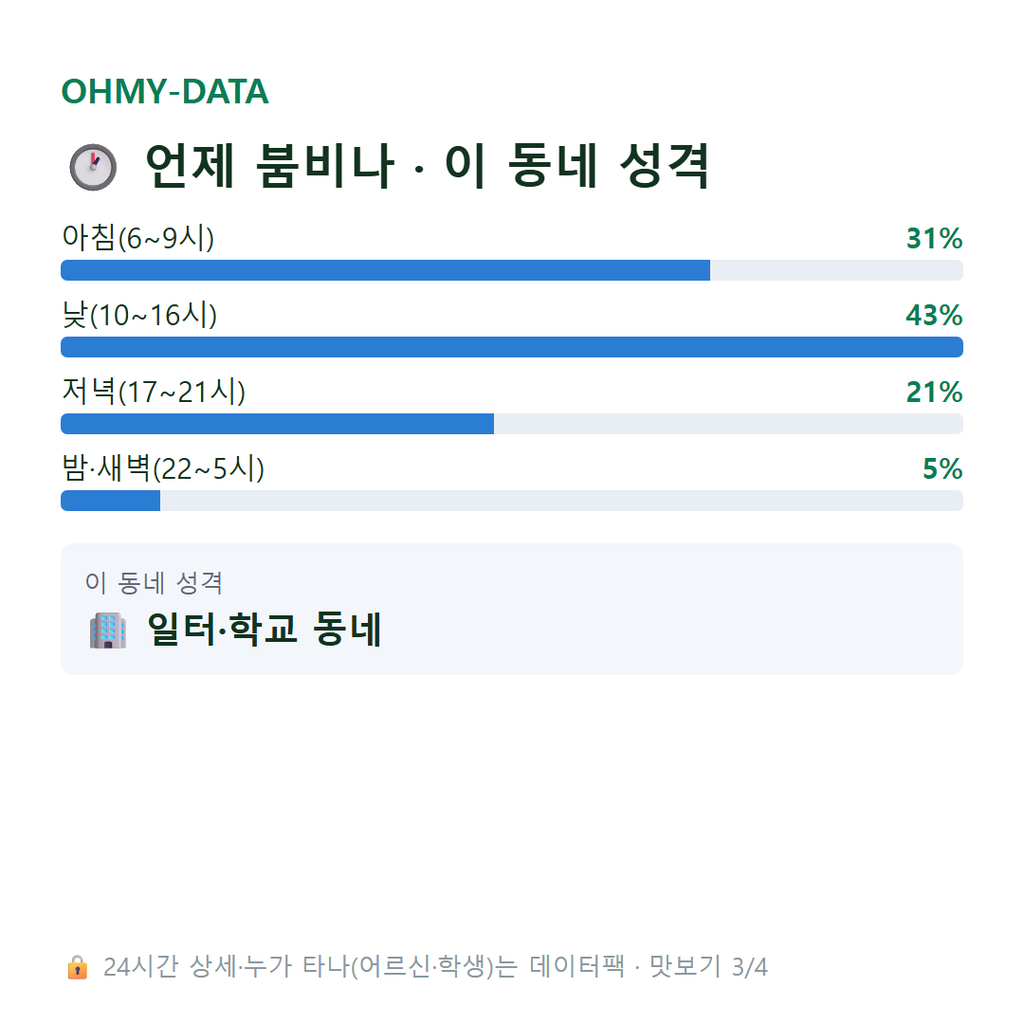 야동동 맛보기
