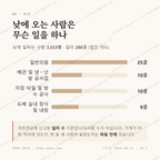 원당동 맛보기 3