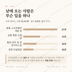 공덕동 맛보기 3