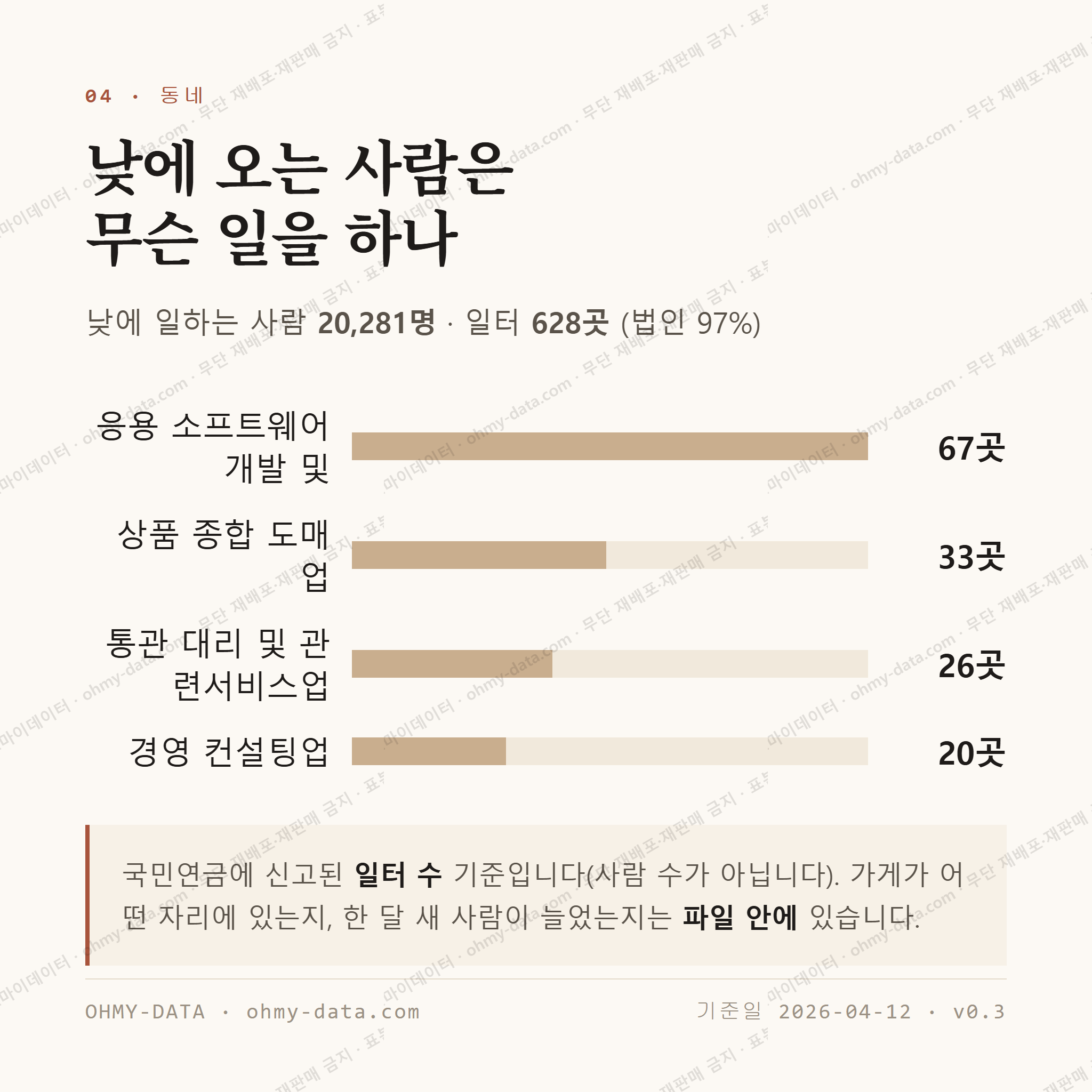 공덕동 맛보기 3