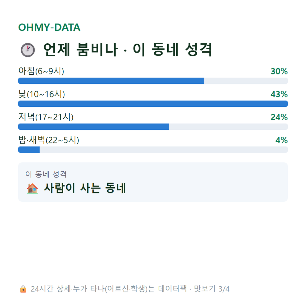 우산동 맛보기