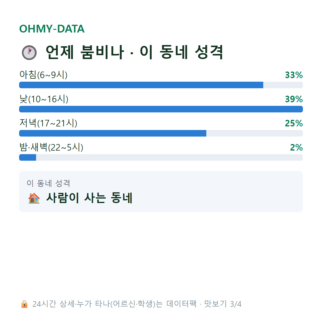 전동면 맛보기