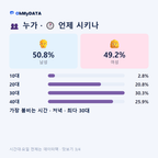 신현동 맛보기 3/4