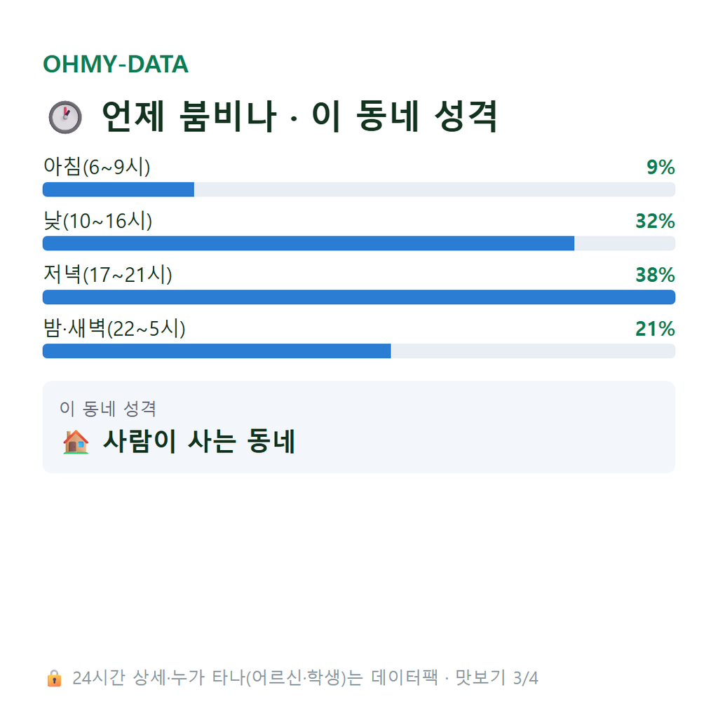 입정동 맛보기