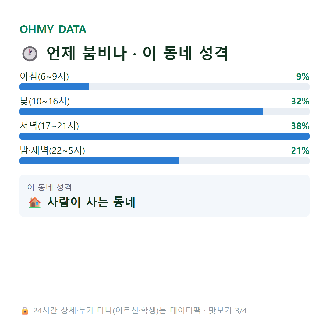 입정동 맛보기