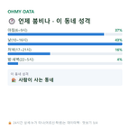 봉림동 맛보기