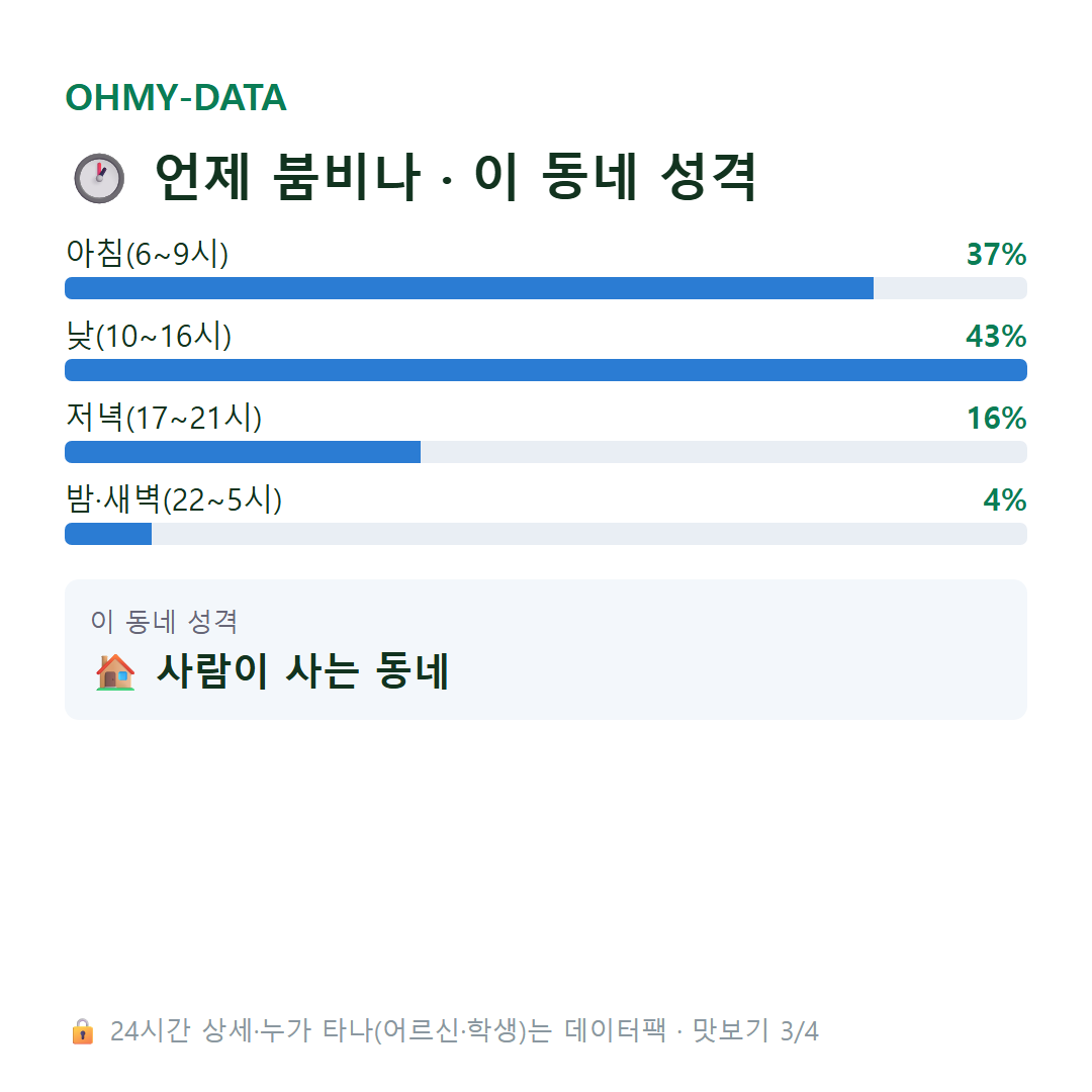 봉림동 맛보기