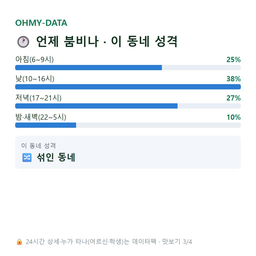 충신동 맛보기