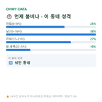 충신동 맛보기