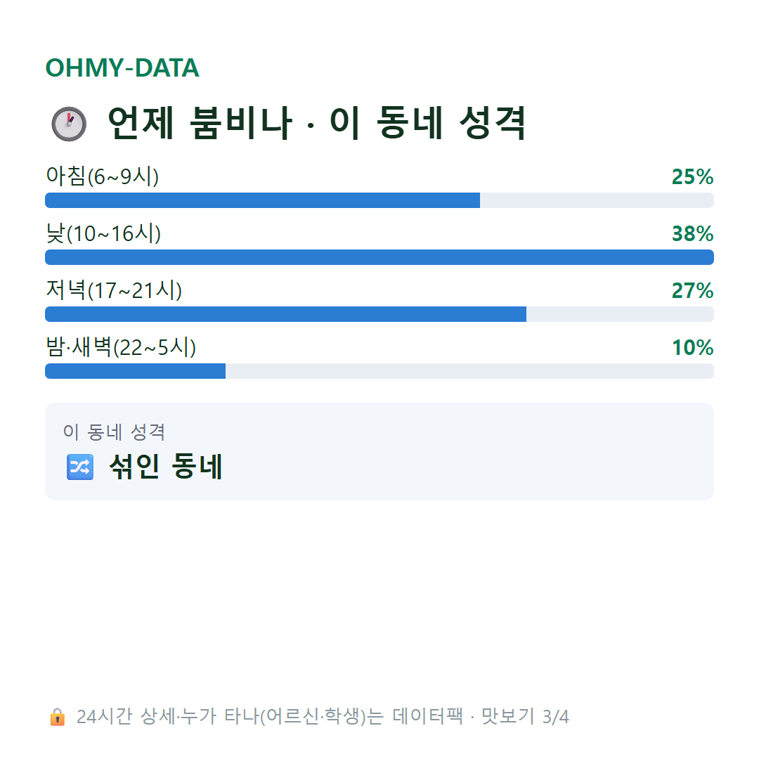 충신동 맛보기