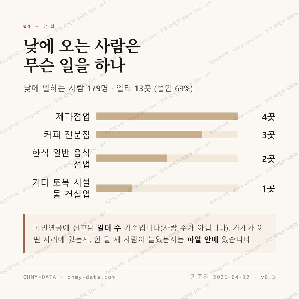 중앙동 맛보기 3