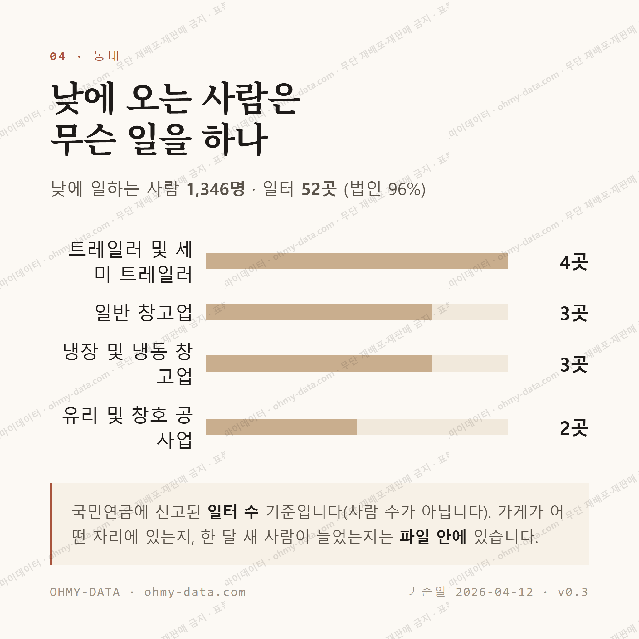 안골동 맛보기 3