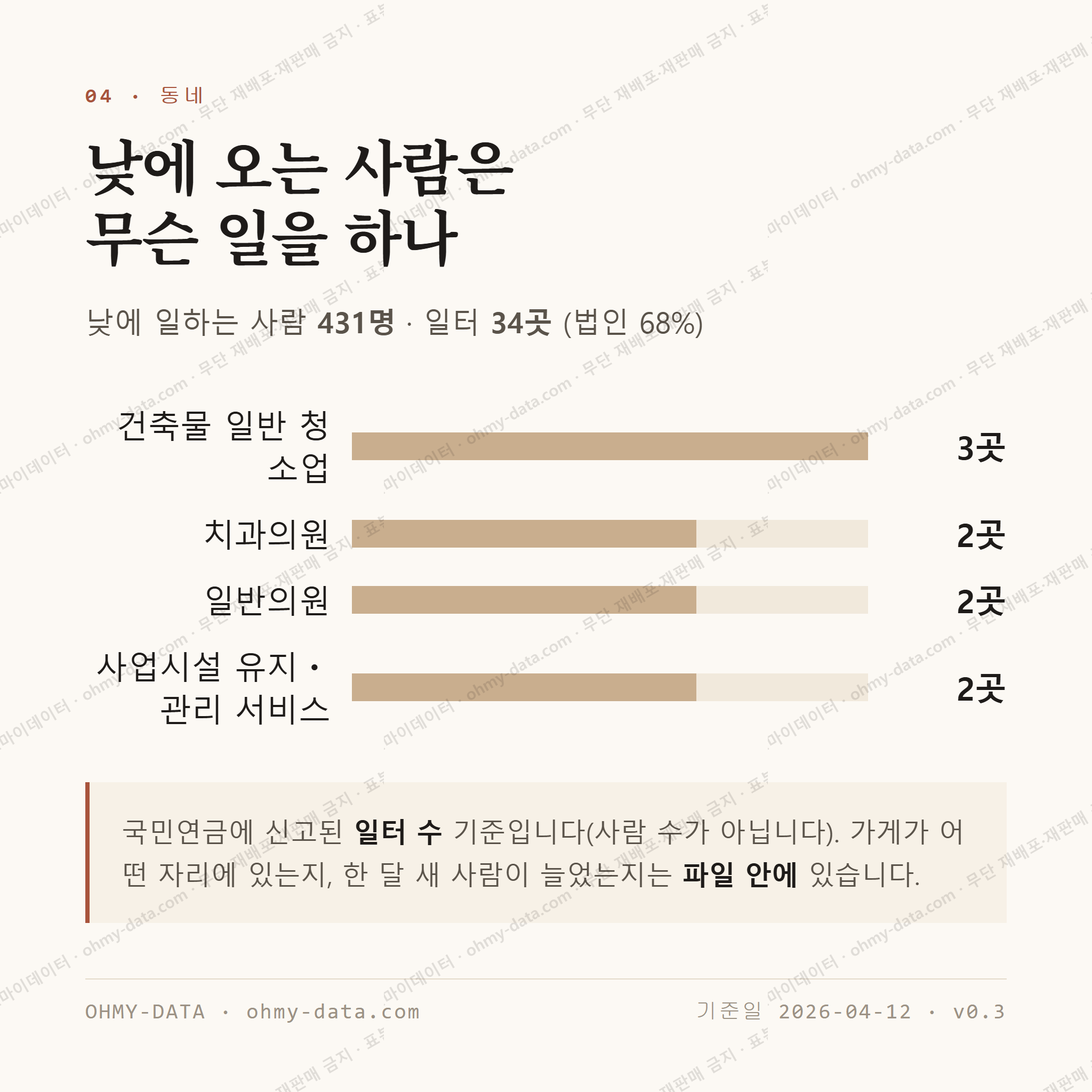 범박동 맛보기 3