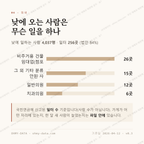 고현동 맛보기 3