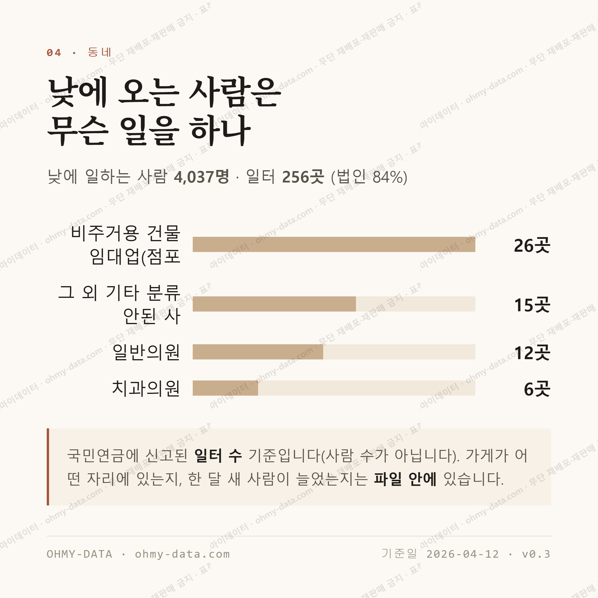 고현동 맛보기 3