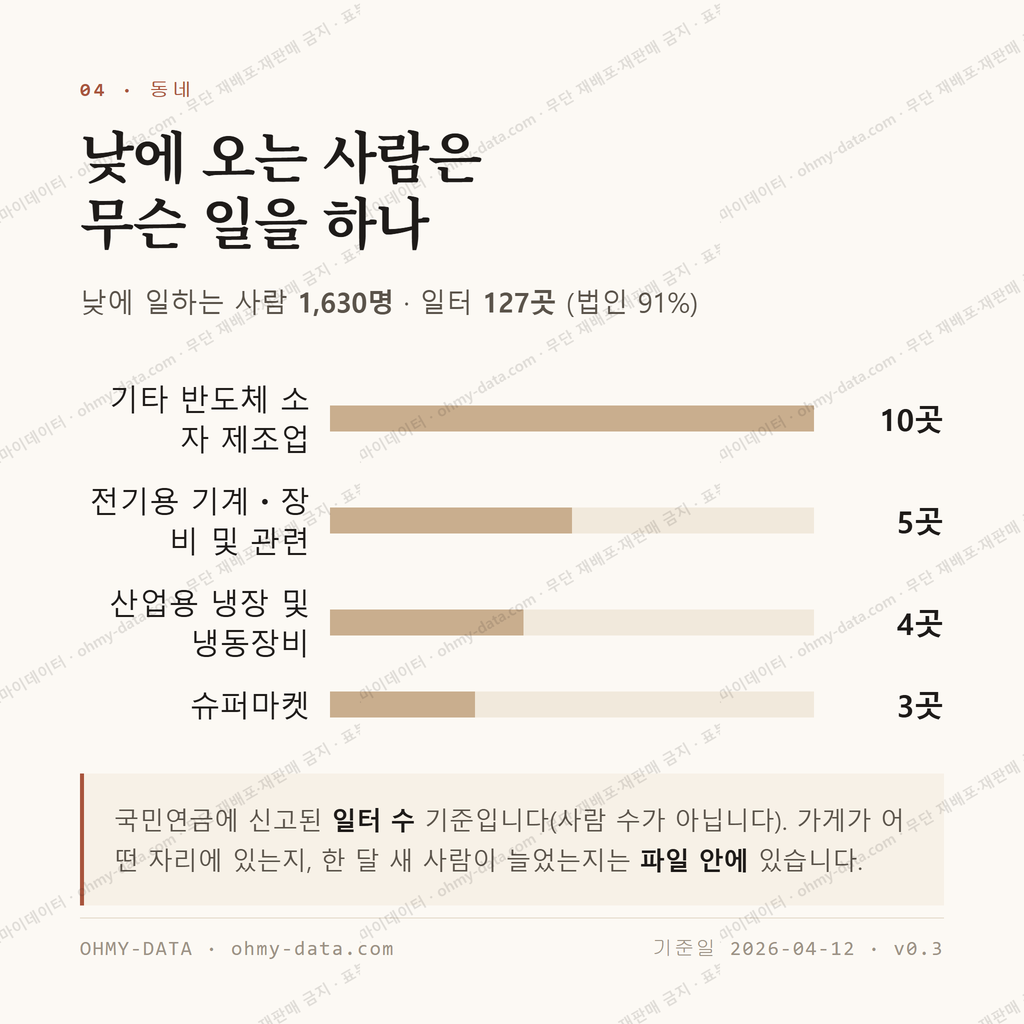 외삼미동 맛보기 3