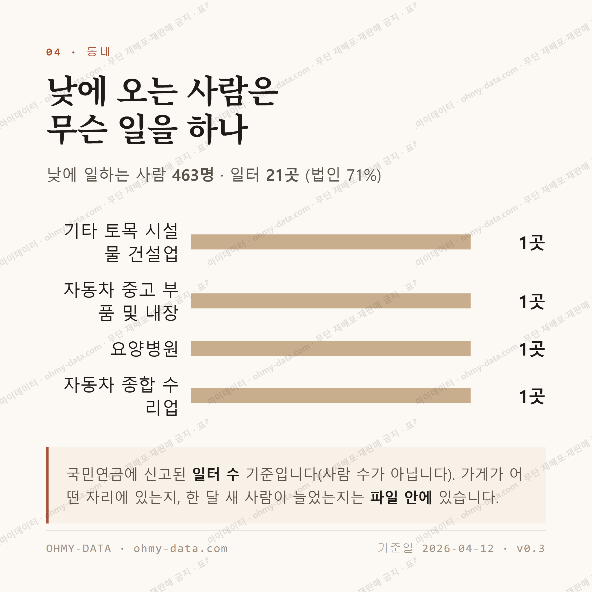 상안동 맛보기 3