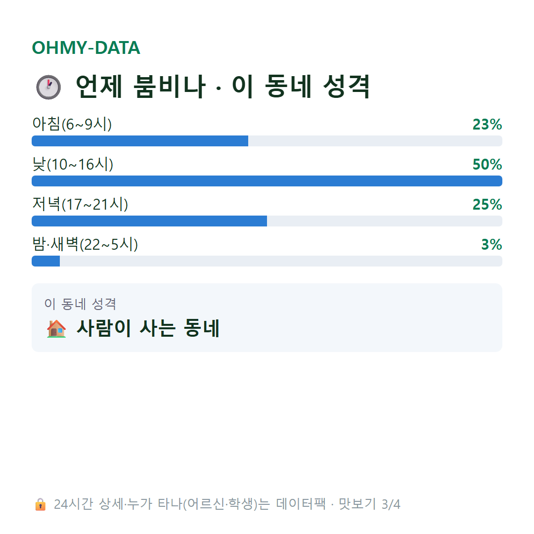 봉덕동 맛보기