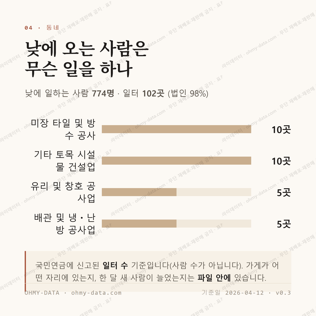 신안면 맛보기 3