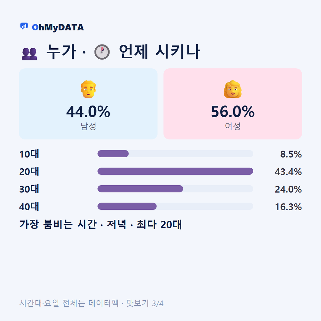 약사명동 맛보기 3/4