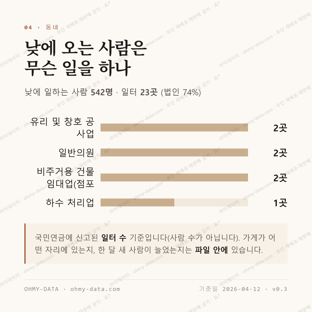 성내동 맛보기 3