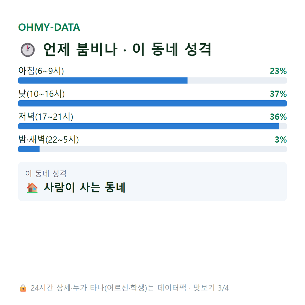 외동 맛보기