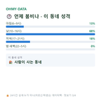 현동 맛보기