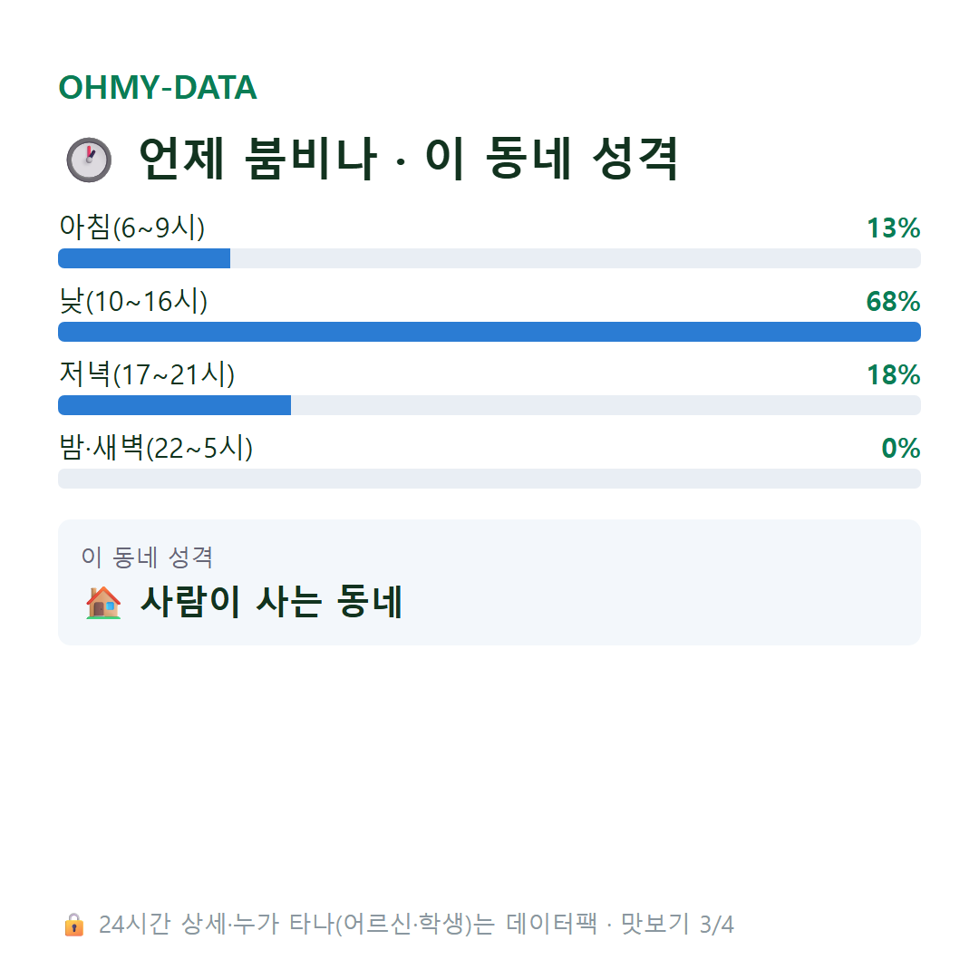 현동 맛보기