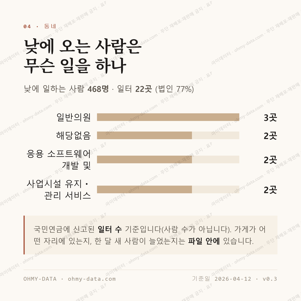양지동 맛보기 3