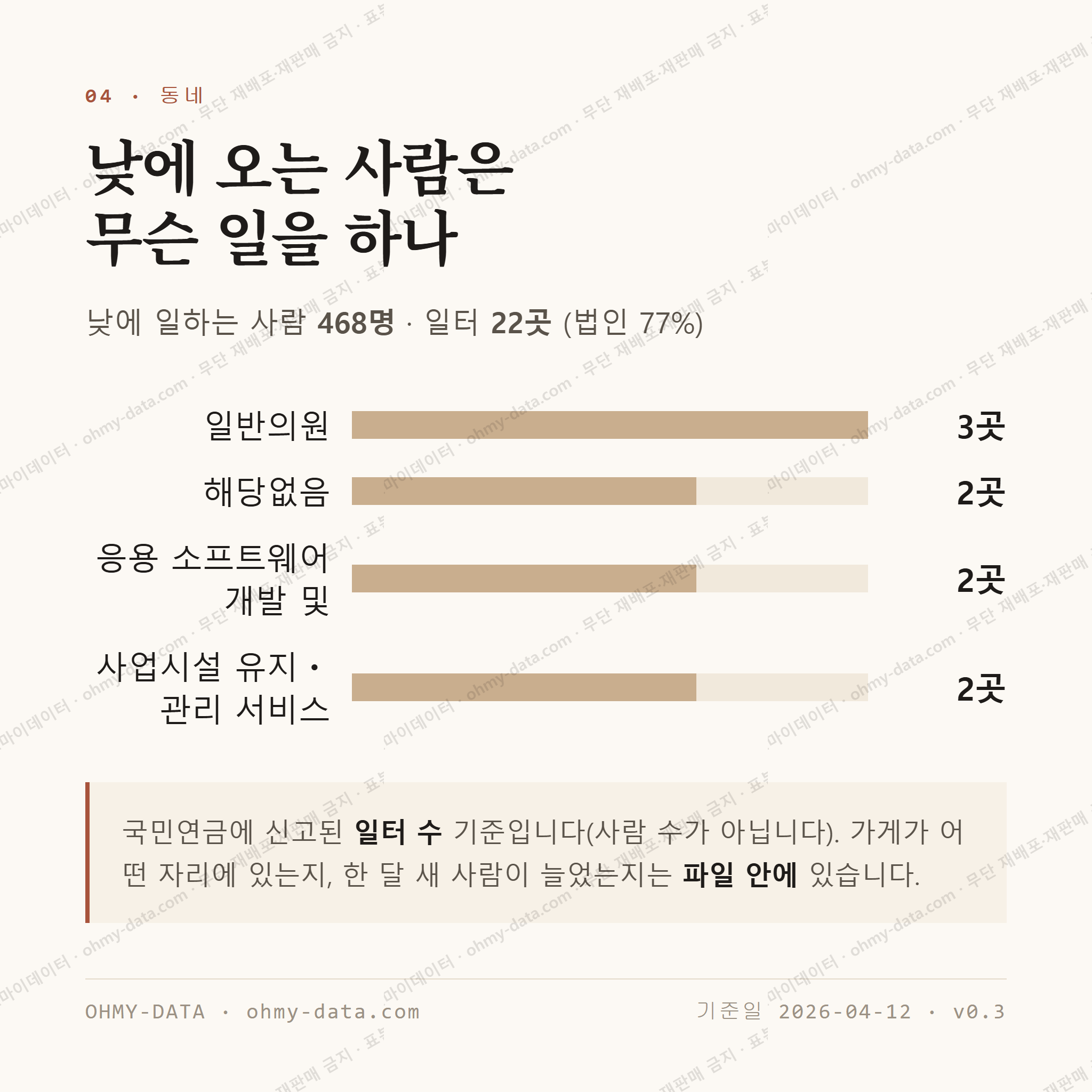 양지동 맛보기 3