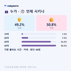 남양동 맛보기 3/4