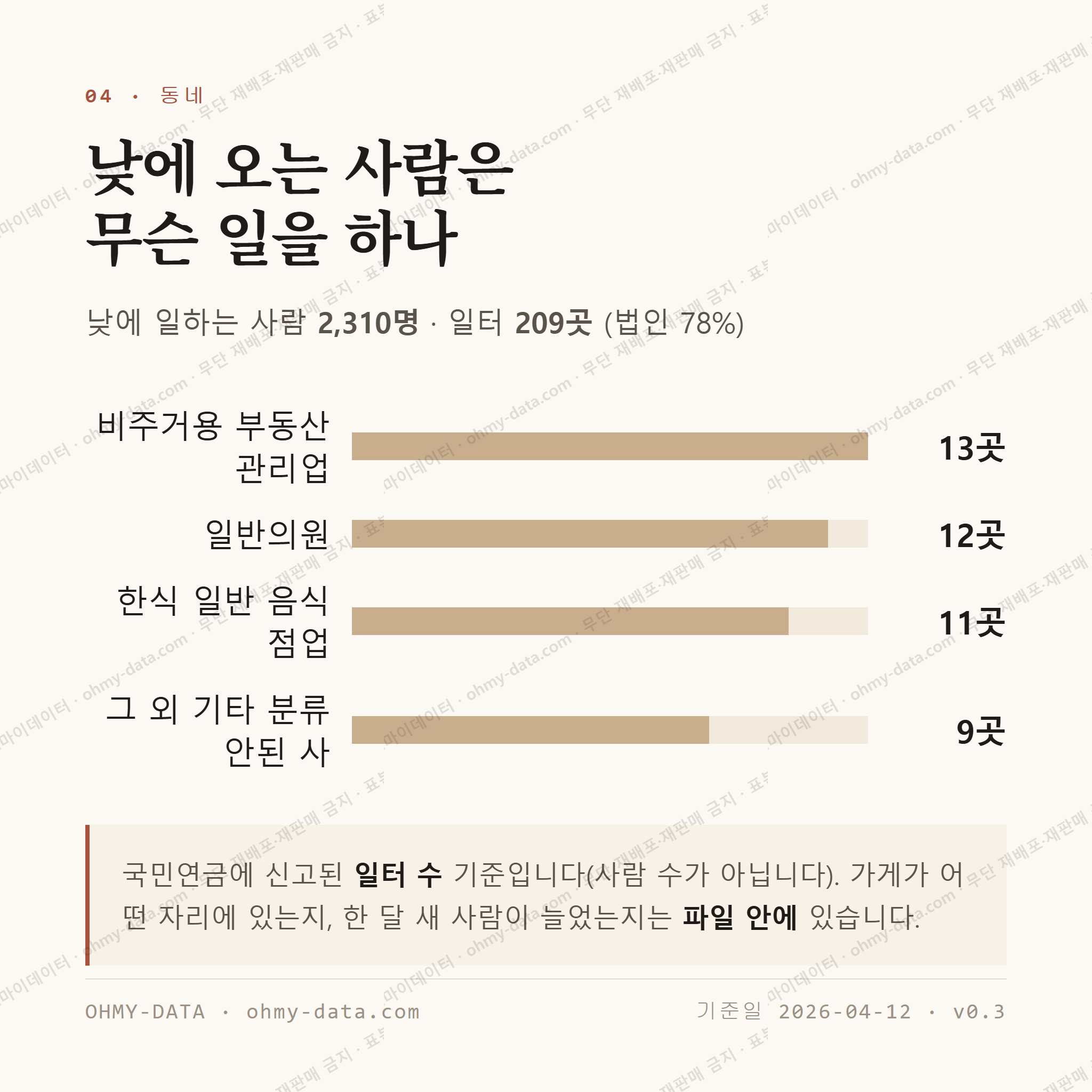 중산동 맛보기 3