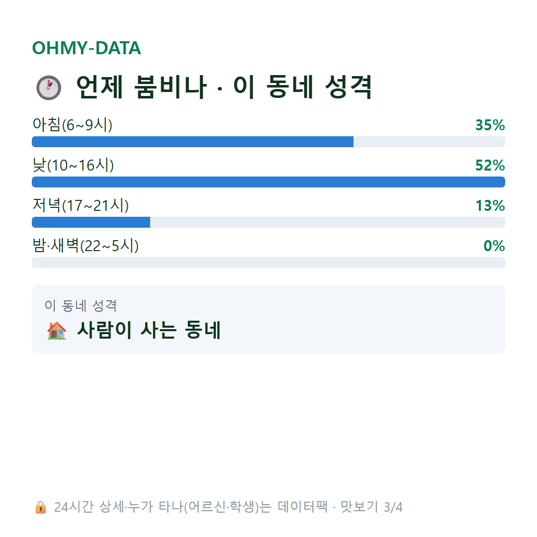 동점동 맛보기