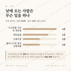 구룡포읍 맛보기 3