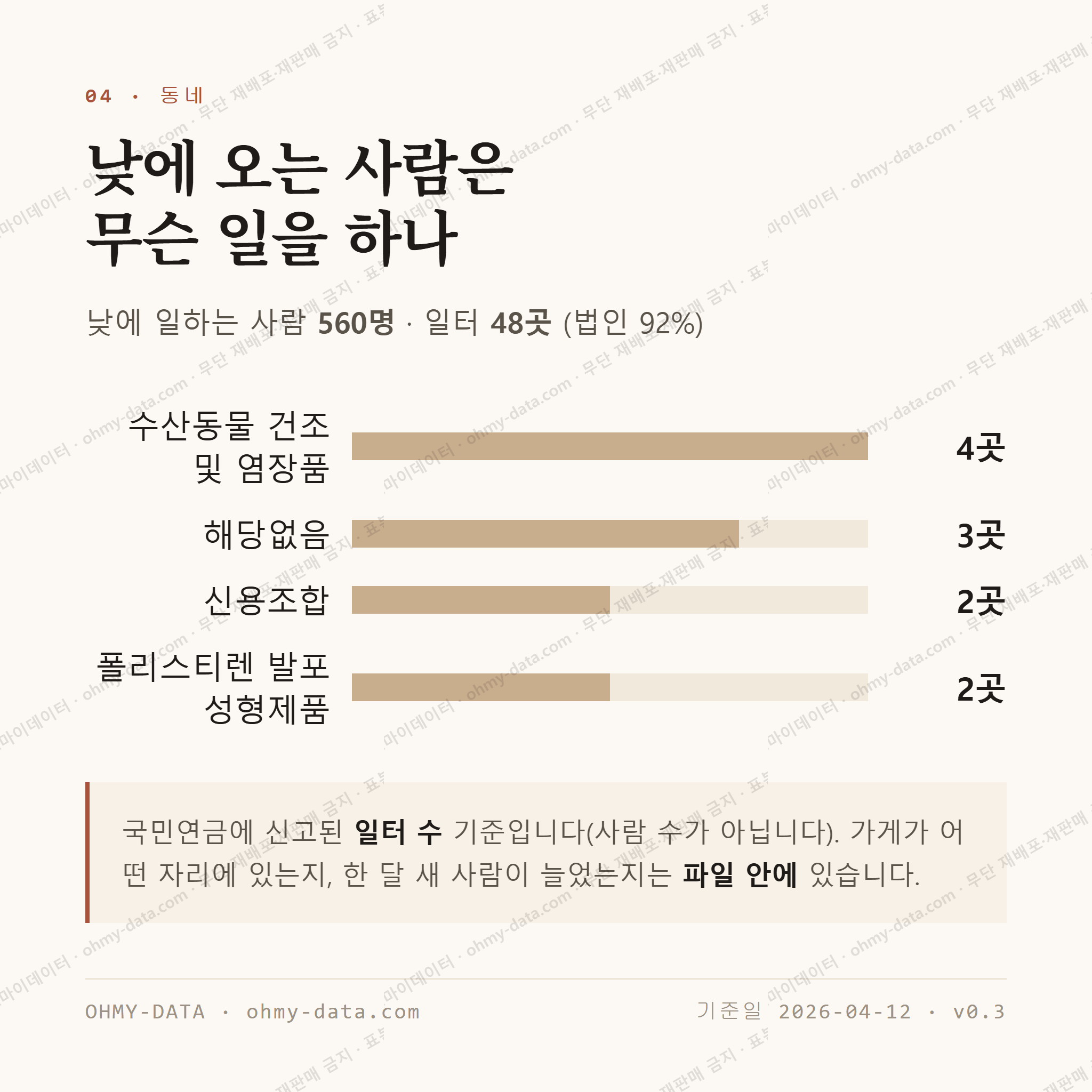 구룡포읍 맛보기 3